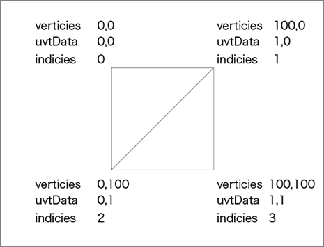 drawTriangle.gif