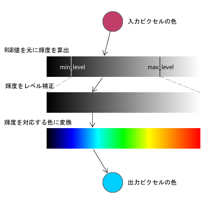 Thermograph_caption.png